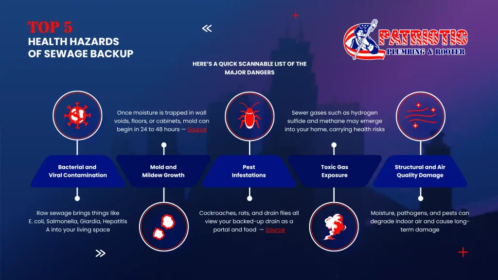 Top 5 Health Hazards of Sewage Backup